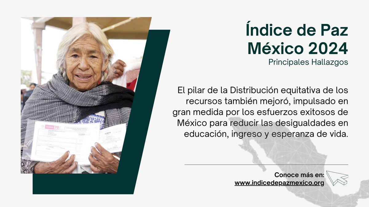 Indice de Paz México tweet media