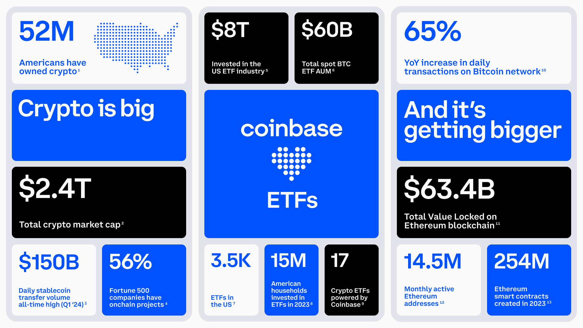 Coinbase via X