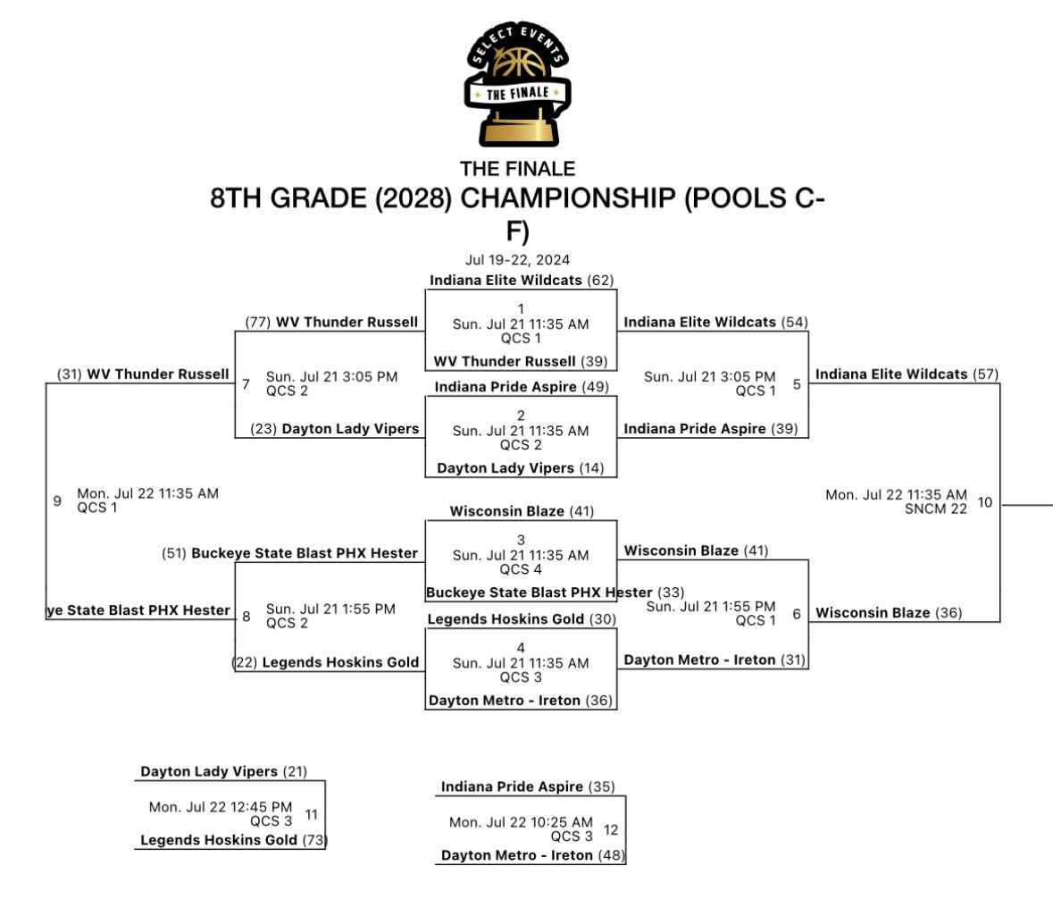 Dayton Lady Hoopstars (@2028dlh) on Twitter photo Finished the 2024 #DaytonMetro AAU season with 3rd Place in the C-F Championship at #TheFinale Great way to end the year ladies! ❤️🖤 <a href="/DayMetroHoops/">Dayton Metro Hoops</a> <a href="/SelectEventsBB/">Select Events Basketball</a> Finished the 2024 #DaytonMetro AAU season with 3rd Place in the C-F Championship at #TheFinale Great way to end the year ladies! ❤️🖤 <a href="/DayMetroHoops/">Dayton Metro Hoops</a> <a href="/SelectEventsBB/">Select Events Basketball</a>