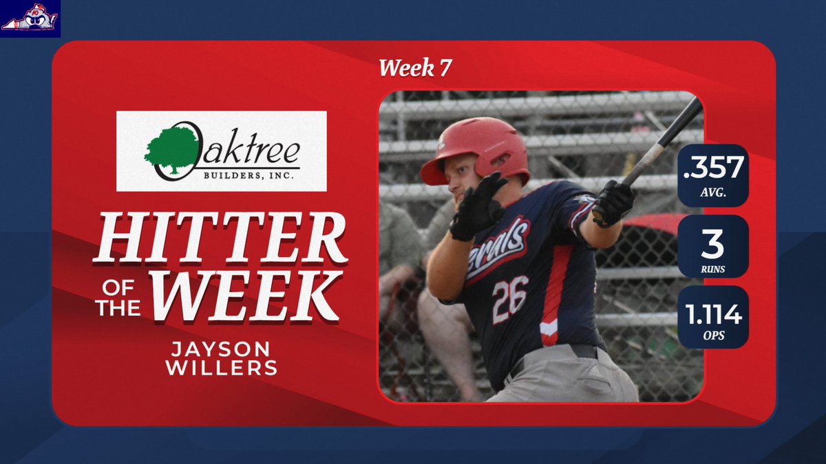 wborogenerals's tweet image. Where there&apos;s a Will(ers), there&apos;s a way.

Congratulations to Jayson Willers for earning our Oaktree Builders&apos; Hitter of the Week award!

Hit a home run with Oaktree Builders, Inc.; let them help develop and build your next home!