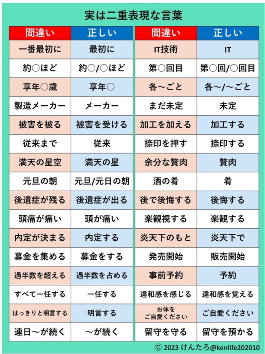 koooshi1254's tweet photo. @kaityo256 表現おかしいって言ってる人も下記の一つくらい日常で使ったりして無いでしょうか？文法も大事ですが、伝わりゃいいと思ってます。 https://t.co/1kf27bUaYV