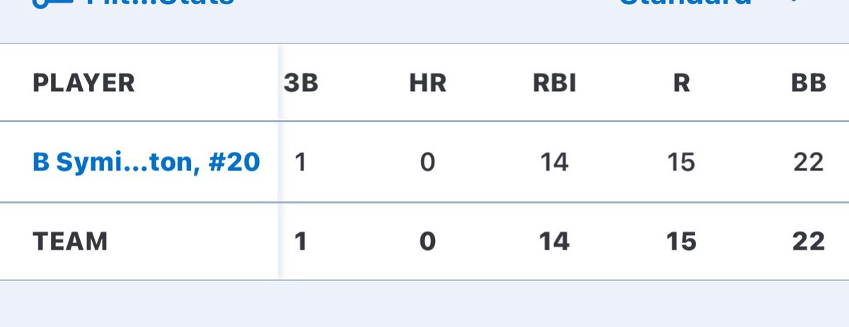 SymingtonBennet's tweet image. i’m so beyond grateful for the chance i was given to play for the @MWIrish2025 this season, a bunch of great coaches who saw the best in me and everyone around me, @jayphillips237 @Zack_James50 @AustinPizer. @IUSBbase @cphsbaseball