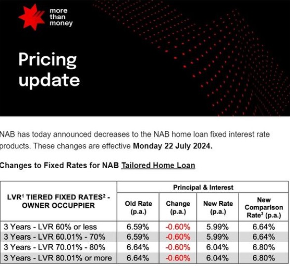 Pete Wargent tweet media