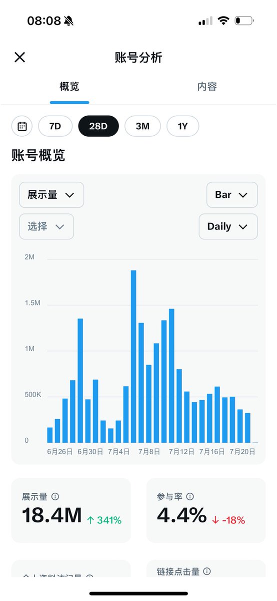 王短鸟 (长鸟版) tweet media
