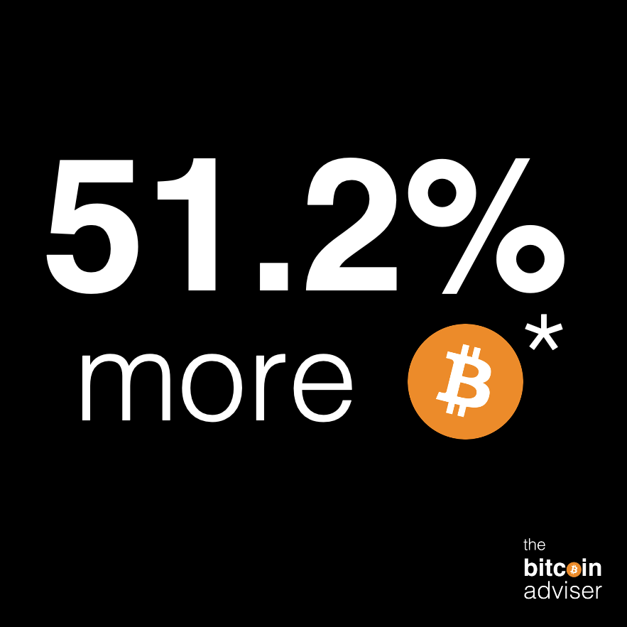 TheBTCAdviser's tweet photo. Want more #bitcoin?
*On average Bitcoin Adviser clients increase their stack by 51.2% in the first year.
#CollaborativeSecurity #IRA #SMSF #Inheritance #PeaceofMind #AssetProtection https://t.co/GCXmk9uOV2
