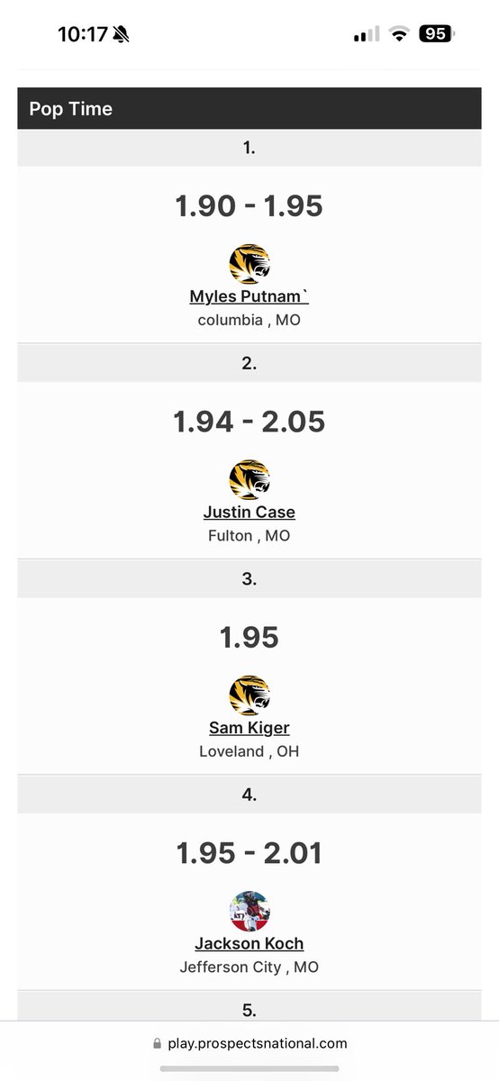 11JustinCase11's tweet photo. Started pitching more and working on pop time this summer. Here’s some end of season results from tournaments and showcases. Only getting better from here.

Pitching-
FB-82
Curveball- 67
Cutter-76
Slider- 73
Change up-64
Knuckleball-61

Catching-
Catcher velo-76
Pop time-1.94 https://t.co/wct1d7mhpl