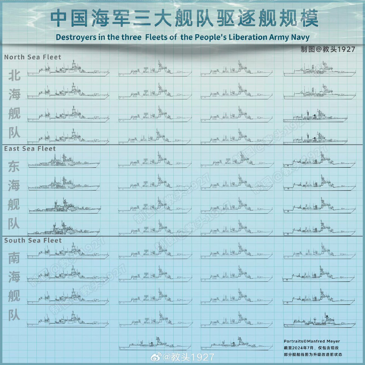 List of destroyers equipped by the three major fleets of the