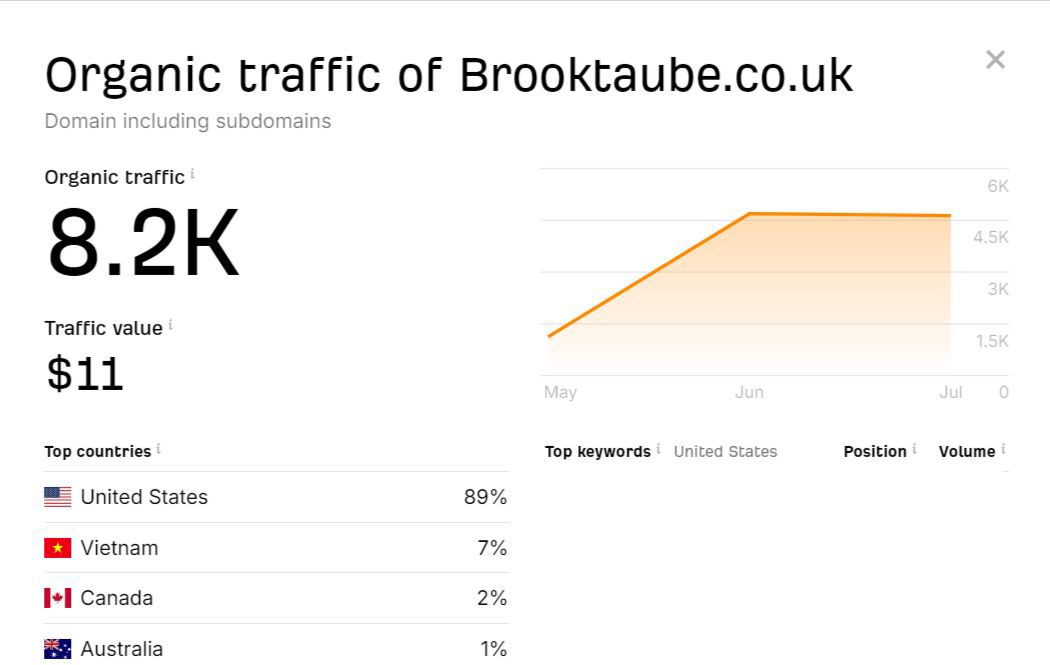 Allhumdullilah Self Author Traffic Increase Instant Post Available 🫵

Brooktaube.co.uk
Da38 Dr50 Traffic 8.2k 

✨ Permanent Post 
✨ Do Follow links
✨ Tat Instant

#seo #blogs #guestpost #linkbuilder #follower