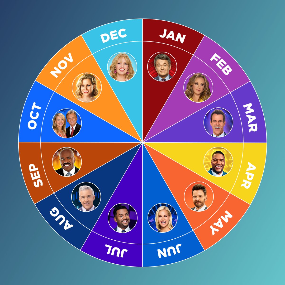 GameShowNetwork's tweet image. Your birth month determines who will be hosting your next game night? Who did you get and who are you inviting?