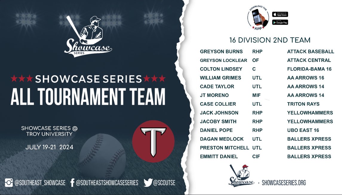 Top Performers over the weekend at the Showcase Series @ Troy University Event! #ShowcaseSeries #AllTourneyTeam