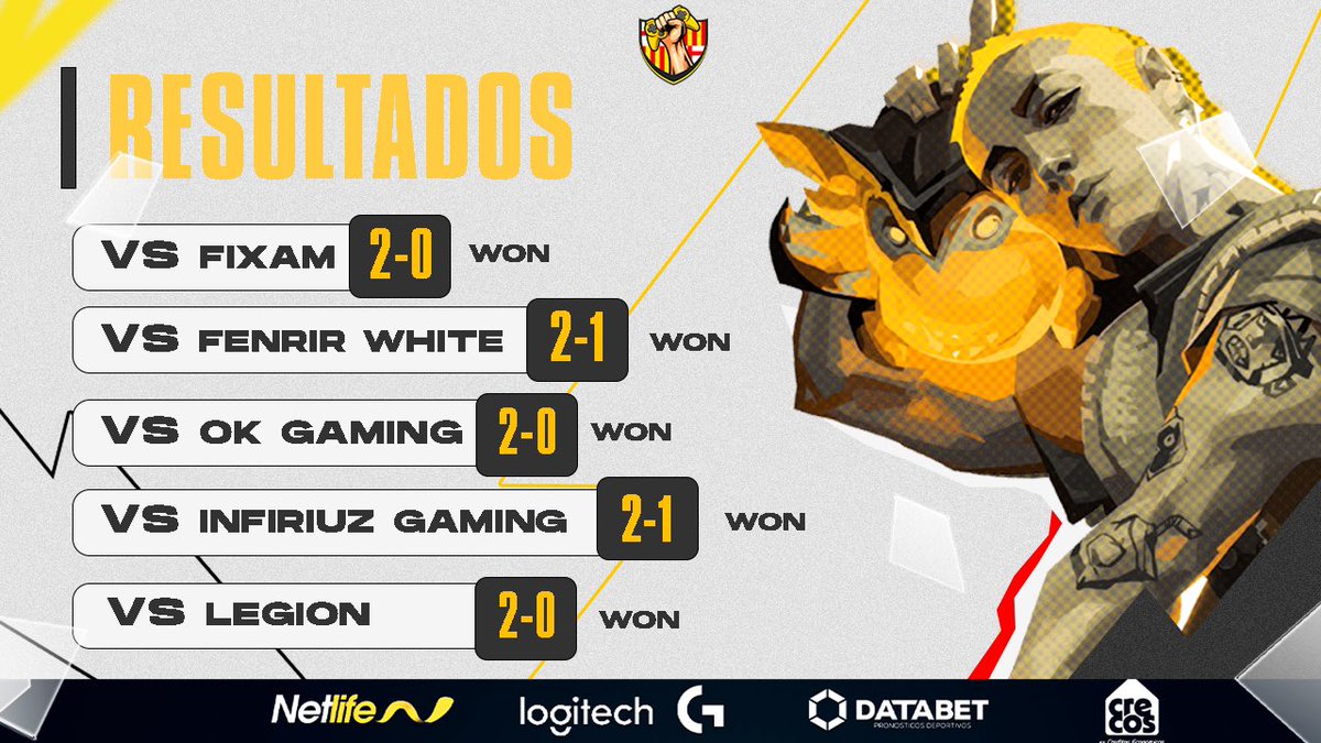 📋 Estos son los resultados de la semana en el #SwiftCup de Valorant Game Changers. 

🏆 Clasificados a la gran final. 

#BSCeSports
#BarcelonaSomosTodos 🟡⚫️