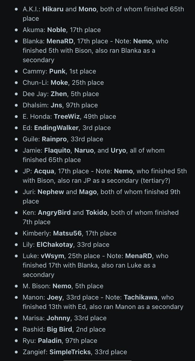 Highest placements for each character at EVO.