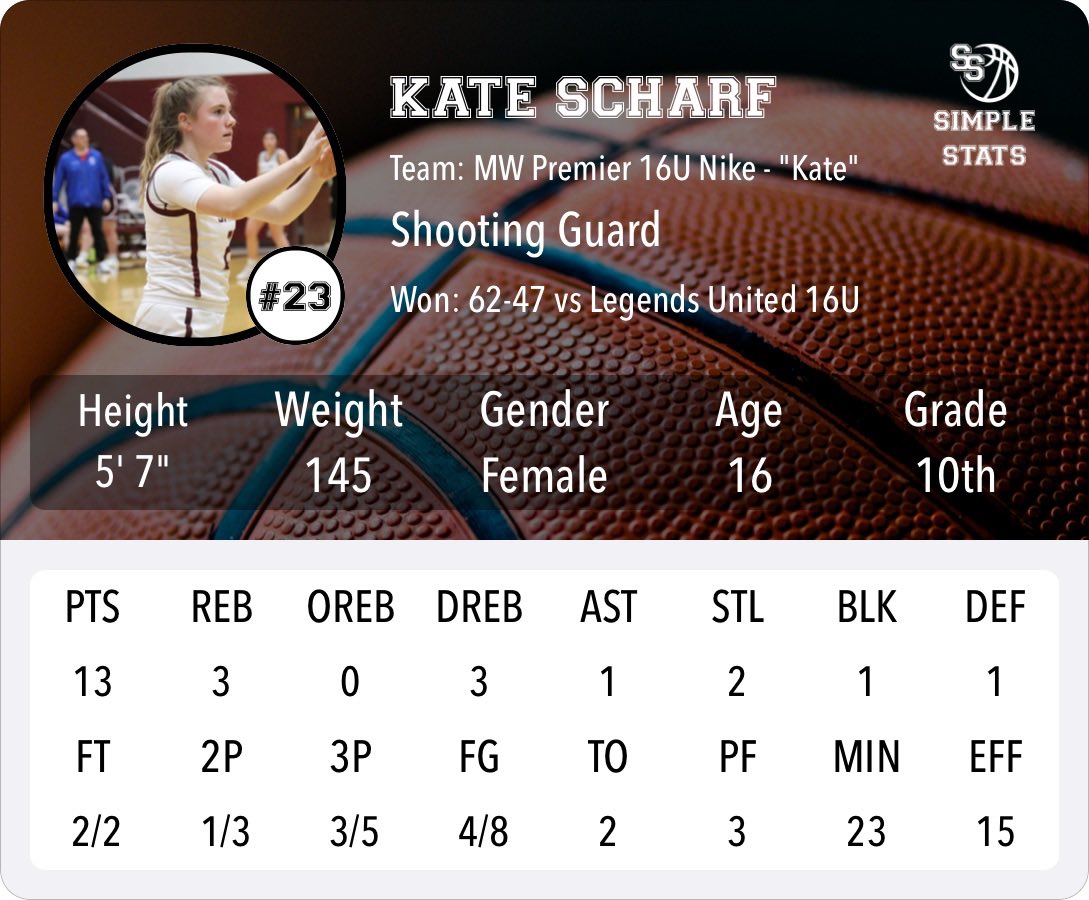 Kate Scharf (@kate_scharf8) on Twitter photo Champs of the <a href="/niketoc/">Nike Tournament of Champions</a> Chicago 16U Platinum division! Love this team! Thank you <a href="/MtnWestPremier/">Mountain West Premier</a> for such an amazing and memorable AAU season!! 🏆Thank you to all the college coaches who watched us play this season! Champs of the <a href="/niketoc/">Nike Tournament of Champions</a> Chicago 16U Platinum division! Love this team! Thank you <a href="/MtnWestPremier/">Mountain West Premier</a> for such an amazing and memorable AAU season!! 🏆Thank you to all the college coaches who watched us play this season!