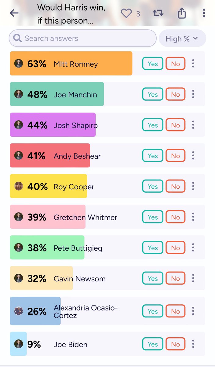 mattyglesias's tweet image. “Would Harris win if this person were the VP nominee” prediction market.

Romney runs way ahead of the field. 

I would take this “seriously but not literally” if I were Harris and devote real effort to seeking endorsements from Trump-critical Republicans

manifold.markets/NathanpmYoung/…