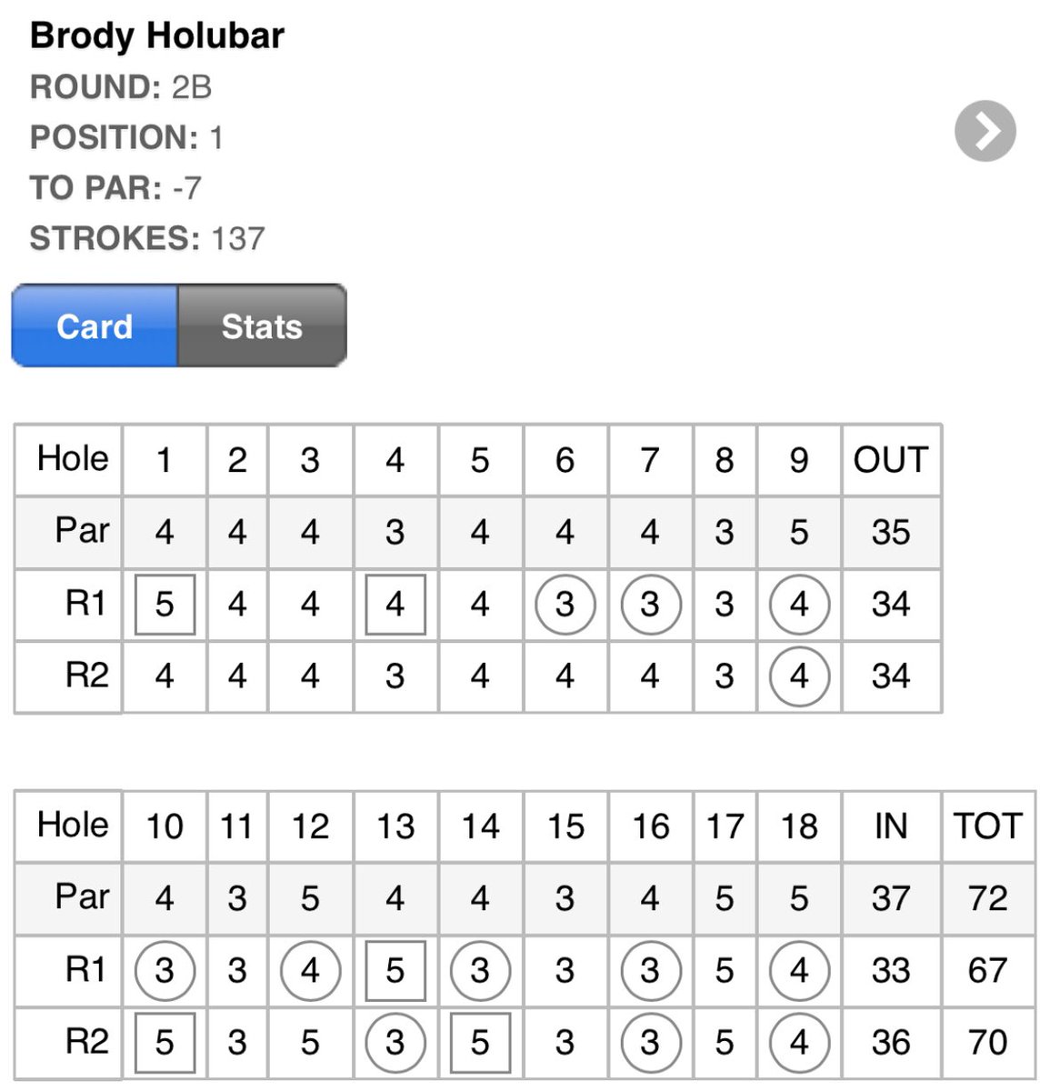 Brody Holubar tweet media