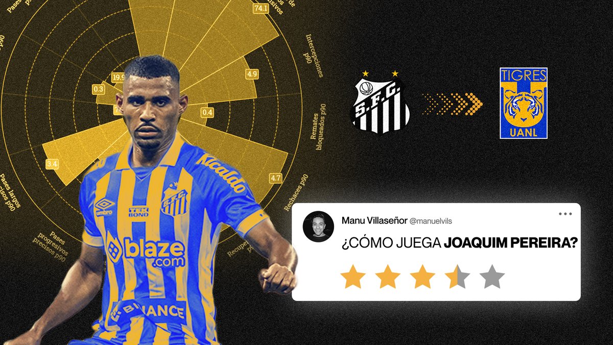 ManuelVils's tweet photo. Análisis a Joaquim Pereira, nuevo refuerzo de @TigresOficial 🐯

📌 Defensa central
🇧🇷 Brasileño
📅 25 años, 1.90m
💰 Valorado en más de 3 millones de dólares

Su último club es @SantosFC de la Serie B. Hilo 🧵