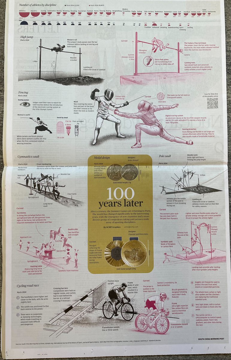 We advise you to grab your copy today and check our printed version of The Olympic Changes in 100 Years