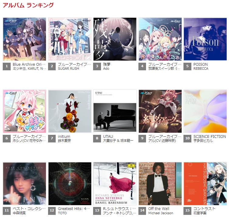 QobuzJP's tweet photo. ◤最新アルバムランキング- 総合◢
#BlueArchive #ブルーアーカイブ #ブルアカ #ミツキヨ #KARUT #Nor #Ado #REBECCA #鈴木愛奈 #大貫妙子 #坂本龍一 #宇多田ヒカル #中森明菜 #TOTO #アンナ・ネトレプコ #MichaelJackson #学マス #篠澤広 が上位にランクイン✨
▶︎︎https://t.co/7gJhbnbxnd https://t.co/gZRj2RUhOd