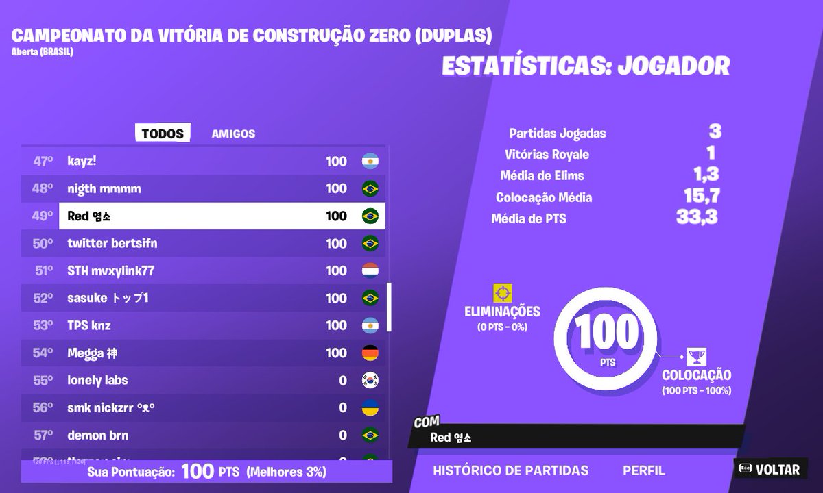 +100$ GG