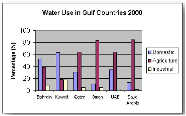 gurullyofficial's tweet image. Describe the image...         
for more practice sign up 👇
 gurully.com 
#PTE #ptepractice #describeimage #ptemocktest #pteexam #ptetips