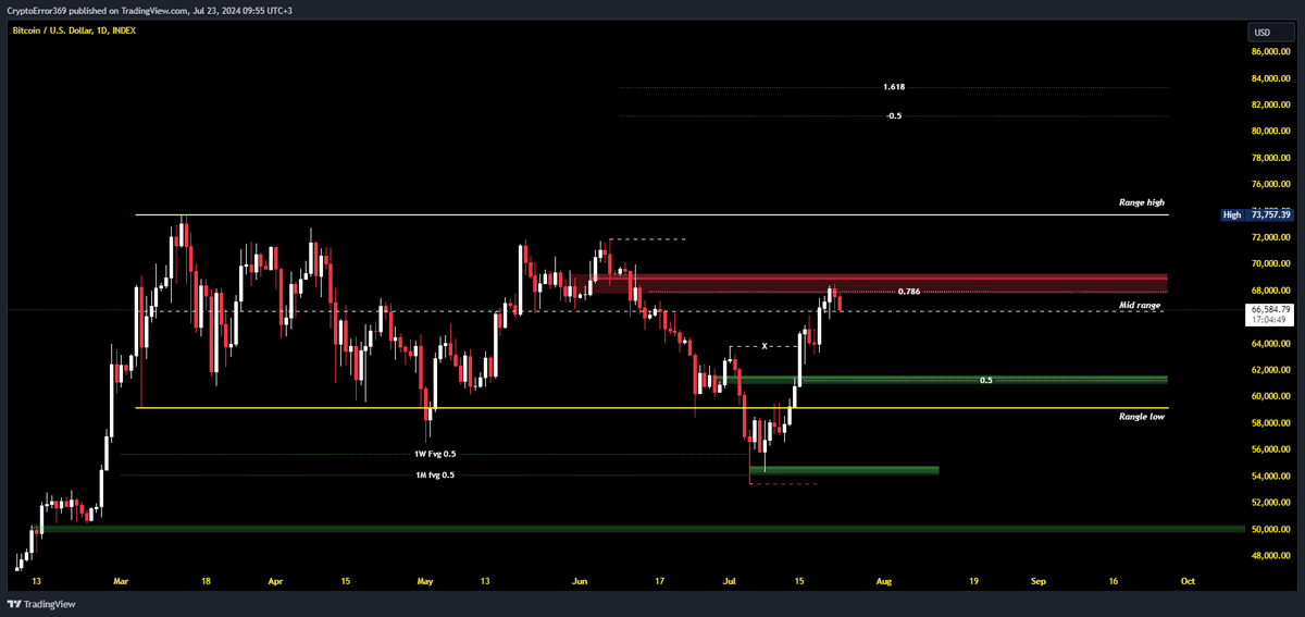 CryptoError 369 tweet media