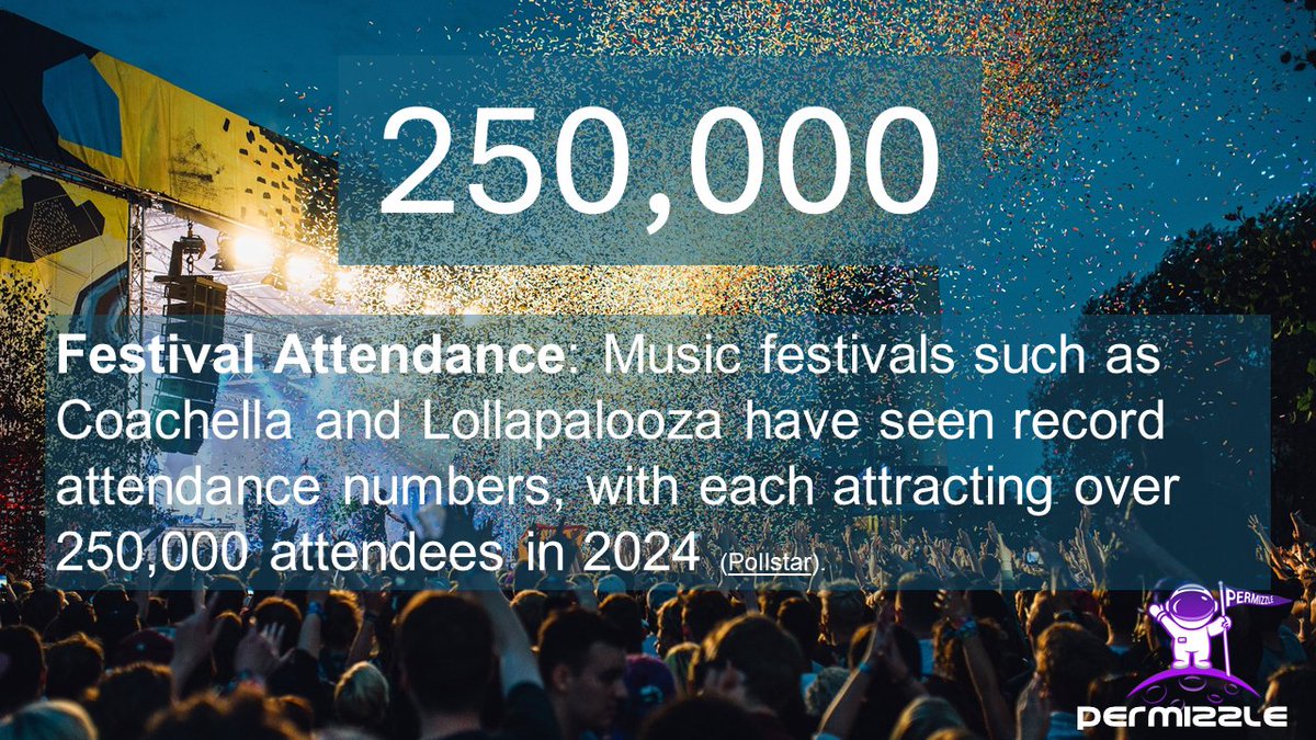 2024 has been a golden year for the concert &amp; events industry. With Festivals like Coachella &amp; Lollapalooza attracting record crowds. Festivals Like these could earn $5mn minimum just by allowing their fans to create &amp; craft their own experience with us <a href="/goldenvoice/">goldenvoice</a> <a href="/lollapalooza/">Lollapalooza</a>