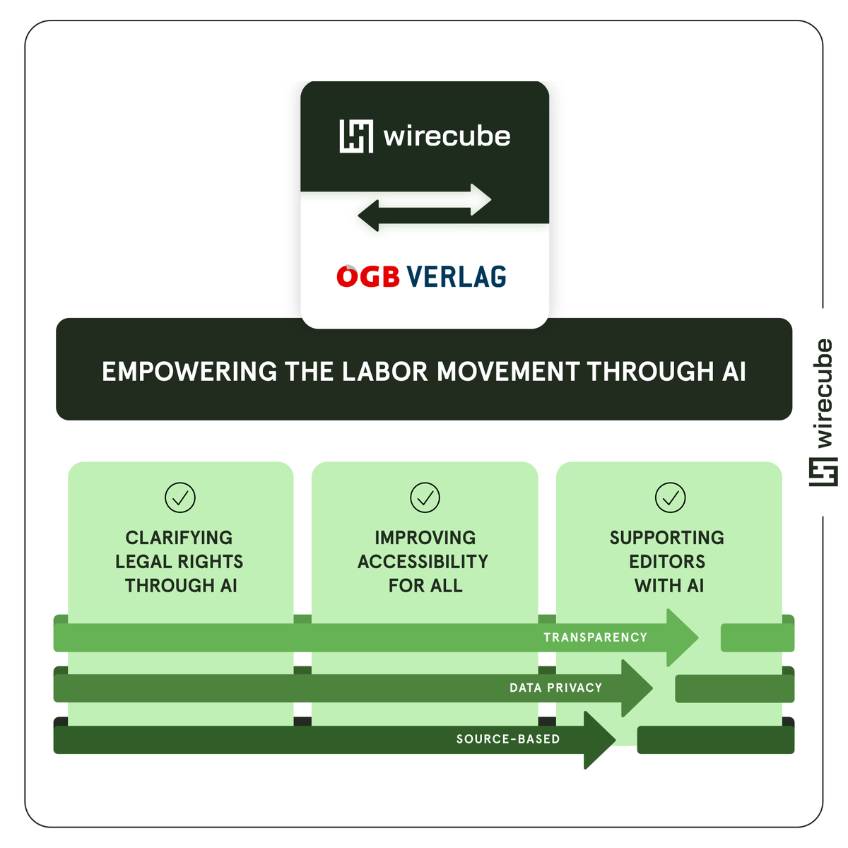 wirecube: Software Development tweet media