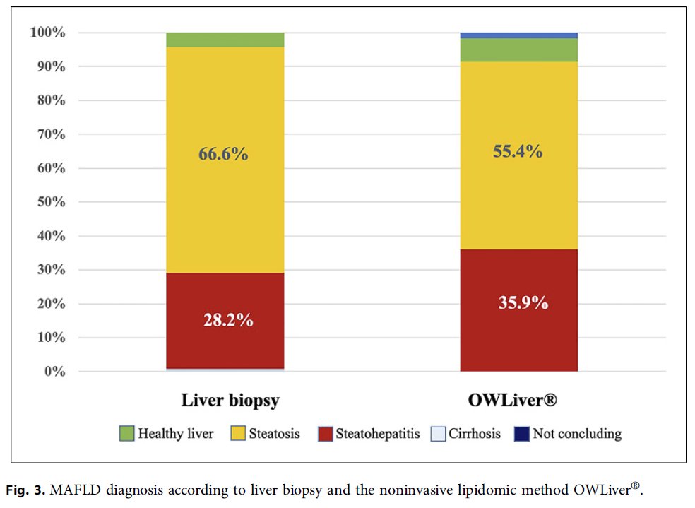 Last work: Liver biopsy reveals a MASH prevalence of 28.2%. The all-population concordance of 63.2% between OWLiver® and biopsy raises to 77.1% in
patients with BMI &lt;40kg/m2. <a href="/harnaulleida/">Hospital Universitari Arnau de Vilanova</a> <a href="/blancasalroc/">Blanca Salinas-Roca. PhD</a> <a href="/elianm6/">Èlia Navarro Masip, PhD</a> <a href="/mbuenodiez/">Marta Bueno</a> <a href="/scarabascus/">Núria Mestres Petit</a> <a href="/MaiteSantamaria/">Maite Santamaría</a> <a href="/IRBLleida_Info/">IRBLleida</a> #totsamics