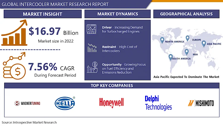 ShubhamLag95829's tweet image. 🚗💨 "Boost your engine's performance with the latest in intercooler technology! #Intercooler #AutomotiveInnovation #EngineEfficiency"

Read More :shorturl.at/qvcE6