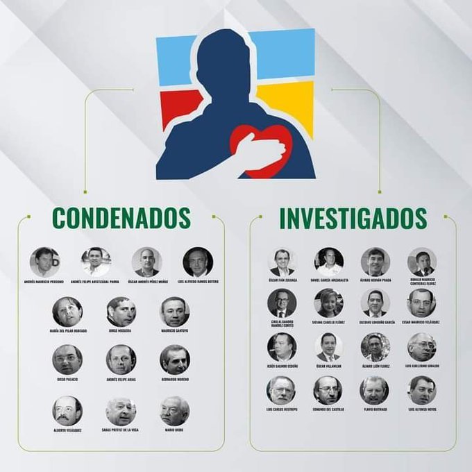 💢 Tremendo cartel informativo💢

Algún partido político en el mundo ¿Tiene la cantidad de escándalos y políticos investigados y condenados como el que tiene el <a href="/CeDemocratico/">Centro Democrático</a>? ✊🏽🇨🇴