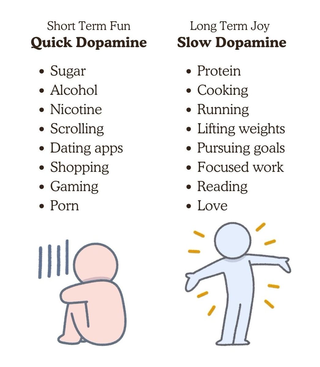 Develop slow dop release for brighter future 
#byob
