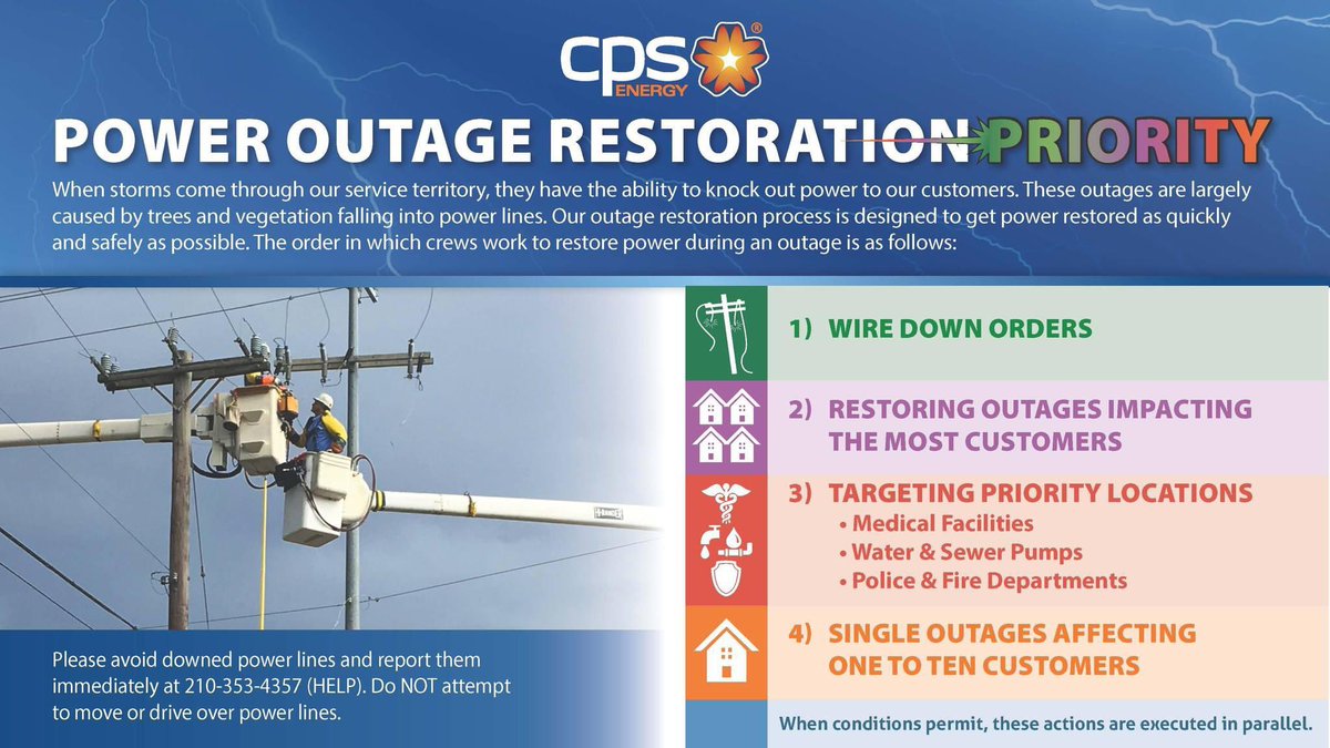 cpsenergy's tweet photo. UPDATE (10:15 PM): As storms continue to move through our service area, our crews will remain working through the night to resolve weather-related outages.

As a reminder for our customers, here is our Power Outage Restoration Priority. 

(1/3) https://t.co/Q30YVh75r7