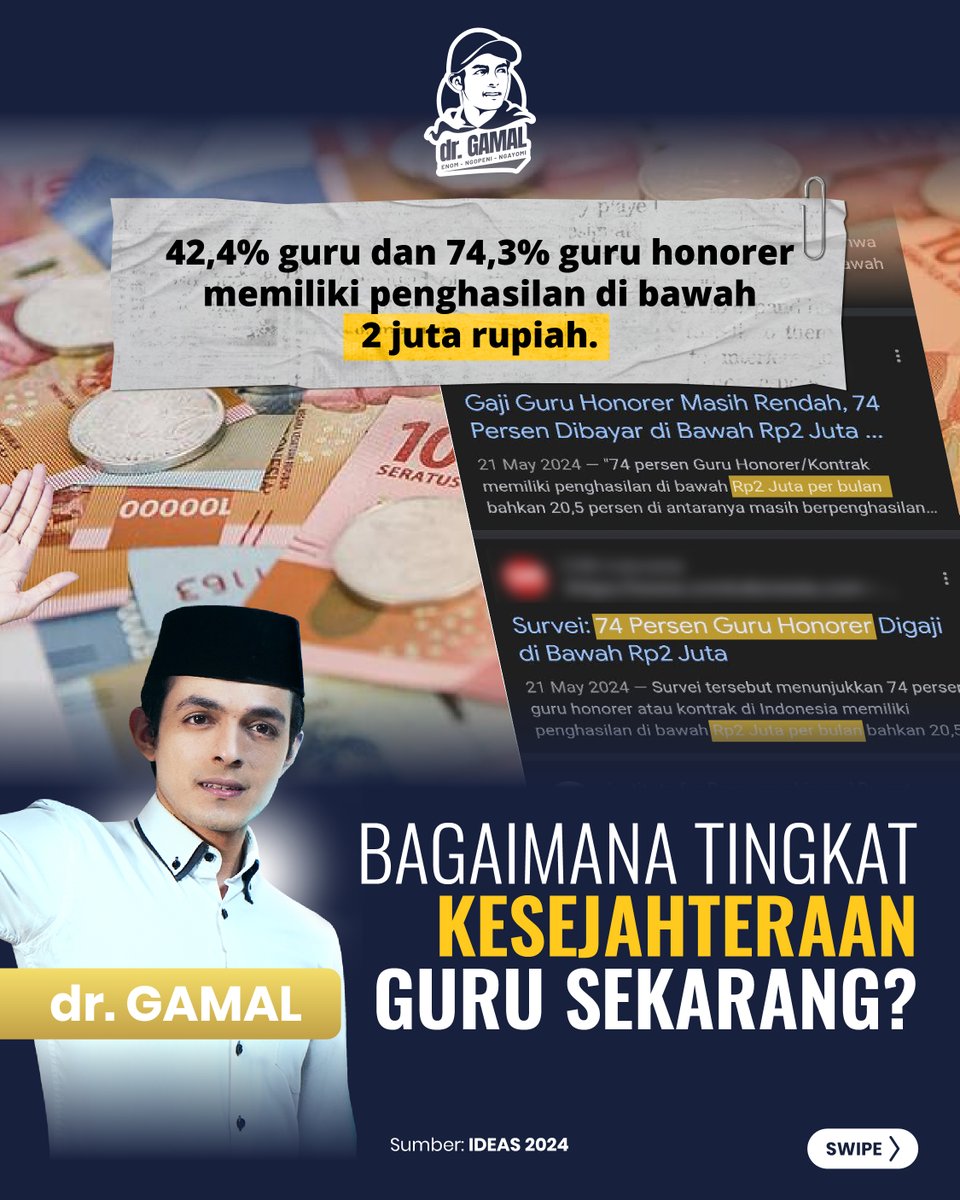 Gamal_Albinsaid's tweet photo. KRISIS KESEJAHTERAAN GURU INDONESIA

Hari Sabtu kemarin saya diundang ke salah satu sekolah di kecamatan Wajak Kabupaten Malang. Selesai memberikan inspirasi untuk siswa, wali murid, dan bapak-ibu guru, saya mendengarkan aspirasi dari Bapak-Ibu Guru terkait dengan kesejahteraan guru.

Kemudian saya coba pelajari lebih dalam mengenai kondisi ekonomi guru-guru kita. Berikut data-data yang bisa menyadarkan kita semua, betapa beratnya kondisi guru-guru kita hari ini.

13% guru berpenghasilan di bawah Rp 500 ribu per bulan.
42% guru memiliki penghasilan di bawah Rp 2 juta per bulan.

20.5% guru honorer/kontrak berpenghasilan di bawah Rp 500 ribu per bulan.
74% guru honorer/kontrak berpenghasilan di bawah Rp 2 juta per bulan.

89% guru merasa penghasilan mereka pas-pasan atau kurang untuk memenuhi kebutuhan hidup.

55.8% guru memiliki pekerjaan sampingan.
79.8% guru mengaku memiliki utang. Utang kepada Bank/BPR (52.6%), keluarga atau kerabat (19.3%), koperasi simpan pinjam (13.7%).

Bahkan menurut riset NoLimit Indonesia, 42% masyarakat yang terjerat pinjol berprofesi sebagai guru.