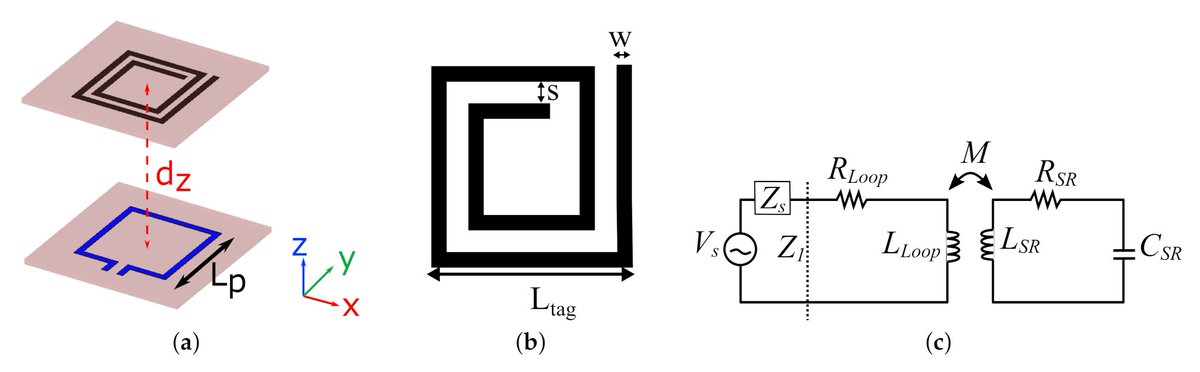 Sensors_MDPI's tweet image. Design Guidelines for Sensors Based on Spiral Resonators
mdpi.com/1424-8220/22/5…
#spiralresonators #microwavesensors #metamaterials #displacementsensors #distancesensors