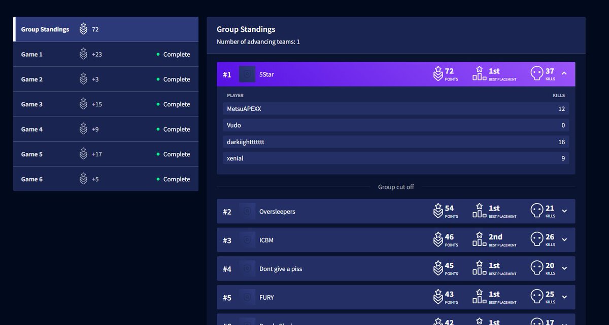 MADE A FUCKING WORLD RECORD WON 3 BACK TO BACK NA ALGS CC#3 <a href="/PlayApex/">Apex Legends</a> 
BEST TEAMMATES <a href="/darkiighttt/">Dark</a> <a href="/xenial/">xen</a>