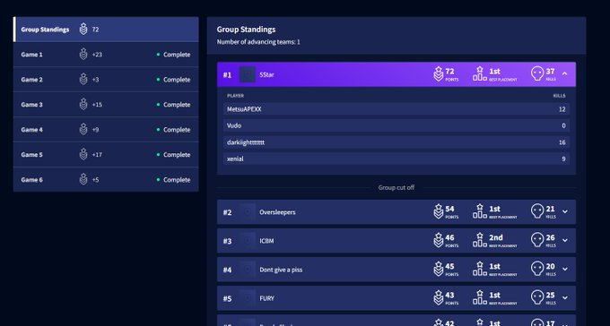 woooo won CC IGLing😐<a href="/1Metsu/">Metsu</a> <a href="/darkiighttt/">Dark</a>