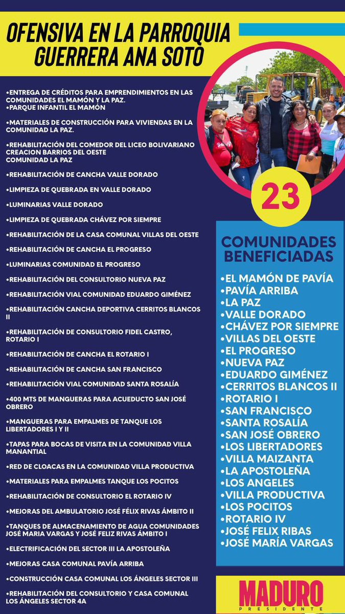 Parte de las obras a ejecutar en la parroquia Ana Soto y las comunidades que serán atendidas con esta nueva ofensiva que iniciamos el pasado viernes. Estamos desplegados y haciendo todo lo que podemos por los sectores populares!