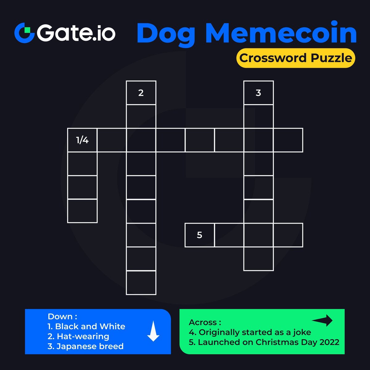Gate tweet media