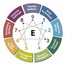 FayeHall2's tweet photo. Workshop! Unlock Your Potential: Discover the Gifts of the Enneagram." This insightful session will delve into the wisdom of the Enneagram, offering a unique opportunity to explore your innate strengths! #enneagram #leadership #development
Register today: https://t.co/tB0pYjHHxZ https://t.co/Egar0YeiRf
