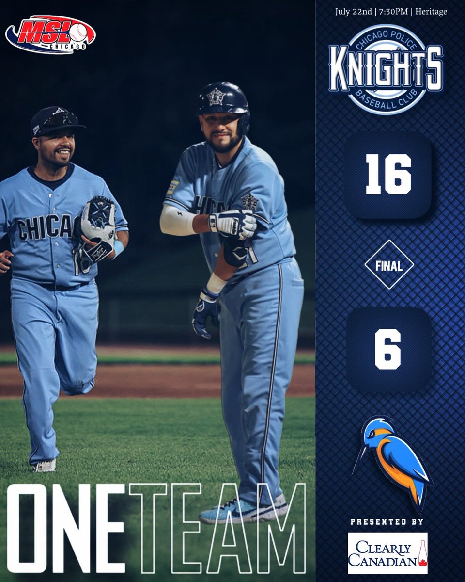 CPDKnights's tweet photo. The CPD Knights extended their winning streak to 13 games with a commanding performance against the MSL Kingfishers. The Knights showcased their dominance, overpowering their opponents with a blend of hitting and pitching prowess.
#cpdbaseball #knightsbaseball #cpd #oneteam https://t.co/jVgnysrTgy