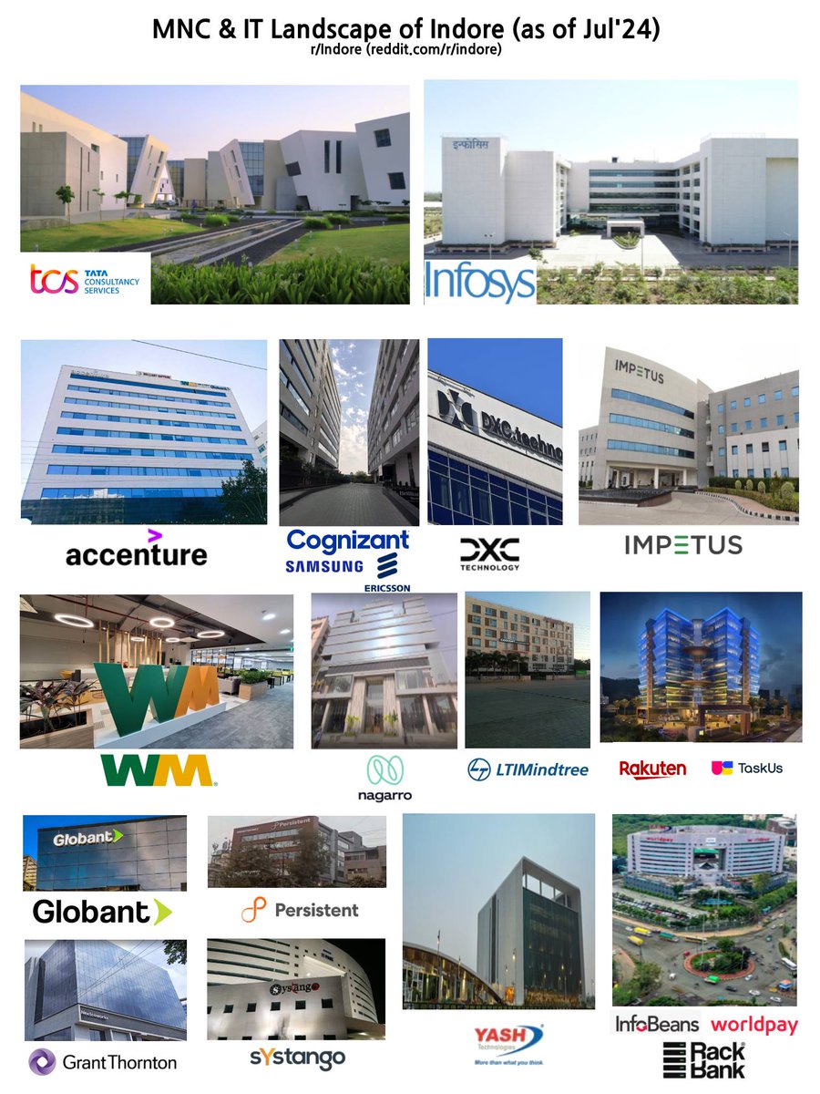 IndoreReddit's tweet photo. IT &amp; MNC Landscape of Indore (as of Jul'24) https://t.co/GYoACHZxGU