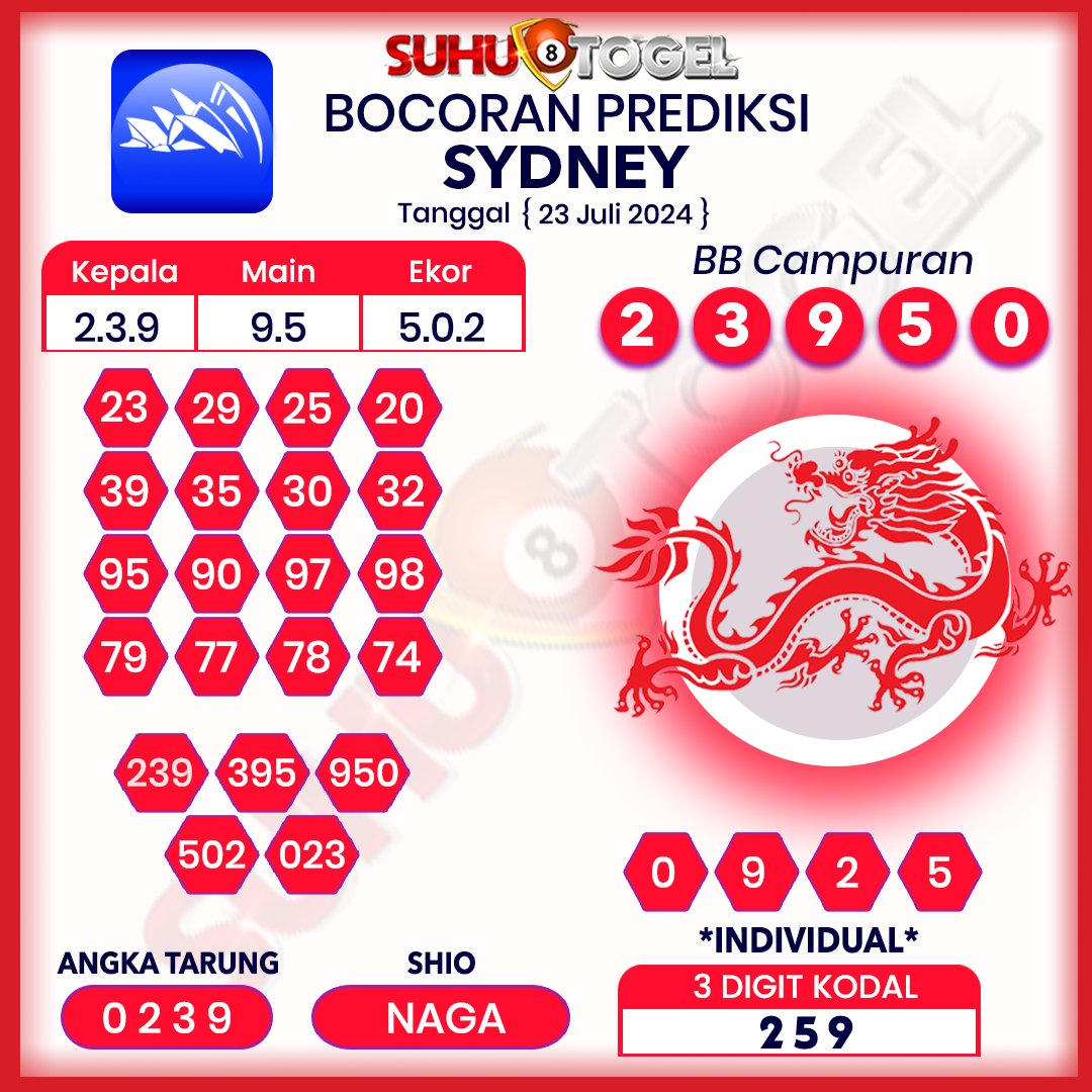 suhutogelcom's tweet photo. 📣 Prediksi Terakurat Sydney, Hongkong Hari Selasa, Tanggal 23  Juli 2024, Silahkan Di Coba Di Suhutogel Semoga JP Bosku, SALAM SUHUTOGEL.  #prediksisuhutogel #suhutogel #togelhk #TogelDana #togelindonesia #prediksisgp #prediksisyd #prediksihk #prediksisingapore #syairhk #togel https://t.co/jpd0Ff0mPp