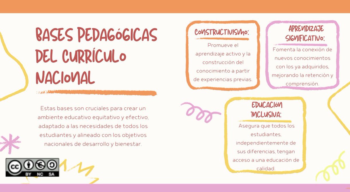 rocio_cand25218's tweet photo. Currículo Nacional Ecuatoriano✍️
#PedagogiadelasCienciasExperimentales #Tic #DocenteInnovador #Digital #investigación #ModelosPedagógicos  @jorgearmi20 @experimenutmach https://t.co/8BwvCZbU18