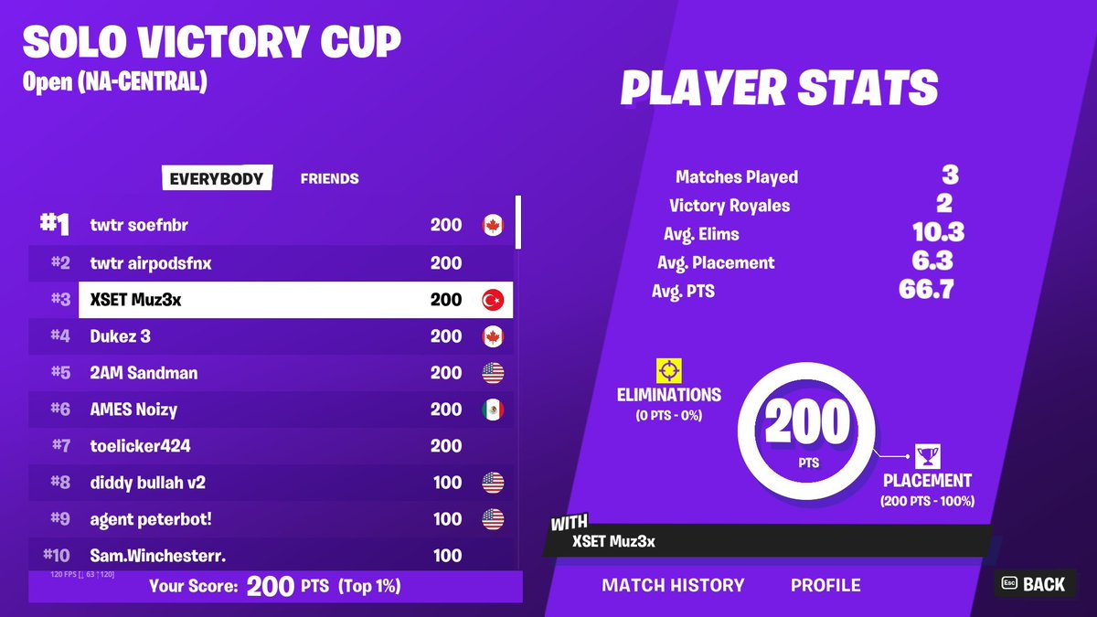 🏆 1st Solo Cash Cup ($200) 🏆 Both ppl above are cheating

51 TOTAL WINS NOW 😳

<a href="/XSET/">XSET</a>