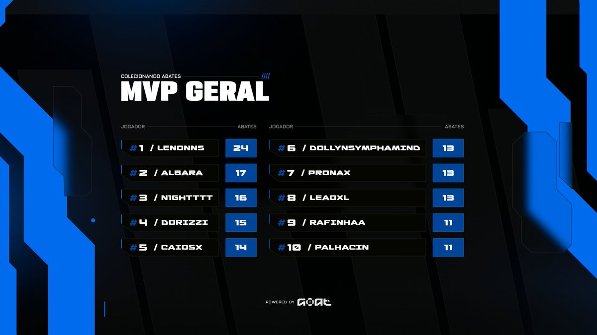 MVP Geral: