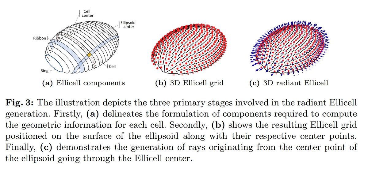 janusch_patas's tweet image. 6DGS: 6D Pose Estimation from a Single Image and a 3D Gaussian Splatting Model
arxiv.org/abs/2407.15484
Project: mbortolon97.github.io/6dgs/
Code: github.com/mbortolon97/6d…
Video: youtu.be/SB4ToD93NFA

Given a #3DGS model, estimate the pose for an arbitrary input image!