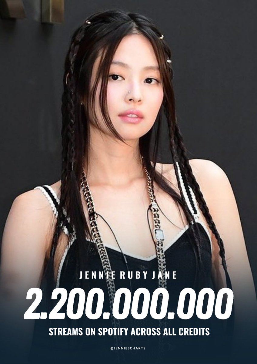 #JENNIE surpassed 2.2 BILLION streams on Spotify across all credits.

CONGRATULATIONS JENNIE
#제니 #JENNIE #OA <a href="/oddatelier/">OA</a>