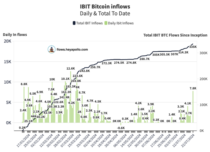 CryptoTuts tweet media