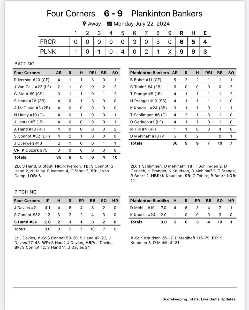 Final. Get back tomorrow <a href="/WinnerDemons/">Winner Demons</a> at the JIM leaheybowl.