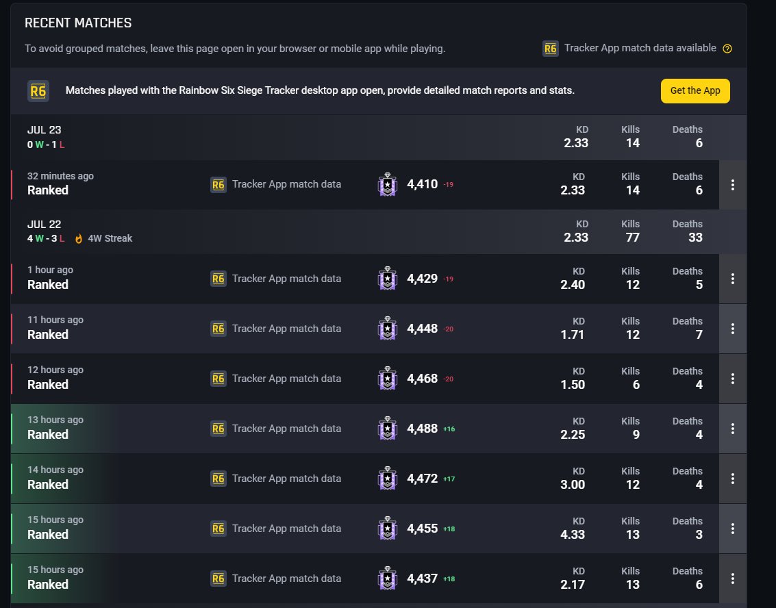 bro i am being sold, and the 14-6 was against a blatant waller